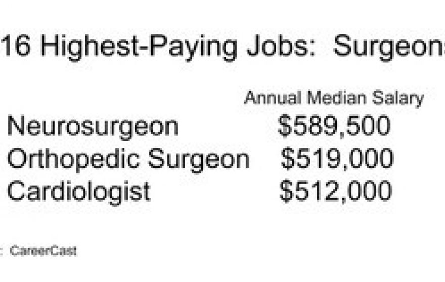 highest-paying jobs